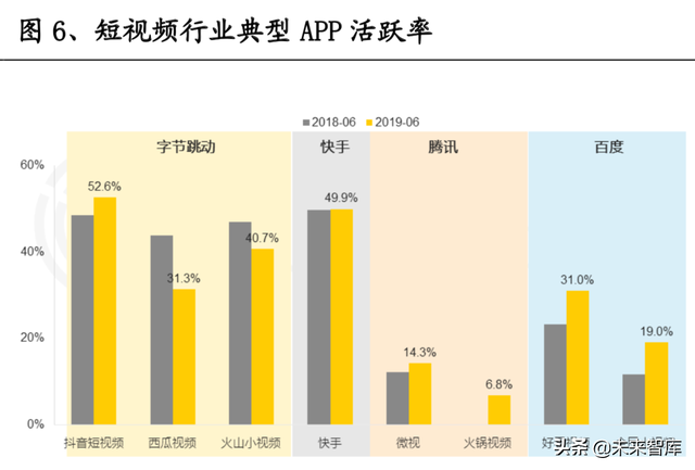 短视频熟了，但抖快还没有|互联网|直播|b站|快手_网易订阅