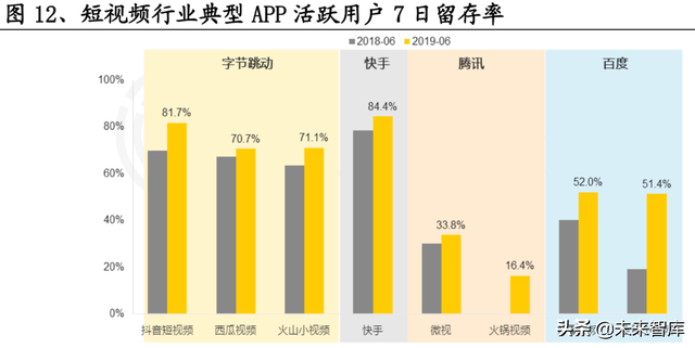 短视频熟了，但抖快还没有|互联网|直播|b站|快手_网易订阅