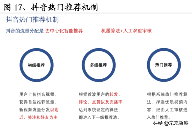 短视频熟了，但抖快还没有|互联网|直播|b站|快手_网易订阅