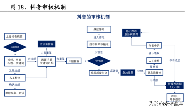 短视频熟了，但抖快还没有|互联网|直播|b站|快手_网易订阅