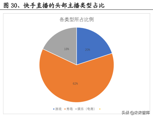 短视频熟了，但抖快还没有|互联网|直播|b站|快手_网易订阅