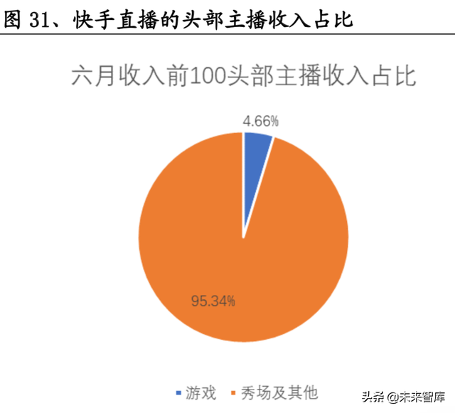 短视频熟了，但抖快还没有|互联网|直播|b站|快手_网易订阅