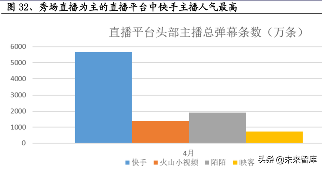 短视频熟了，但抖快还没有|互联网|直播|b站|快手_网易订阅