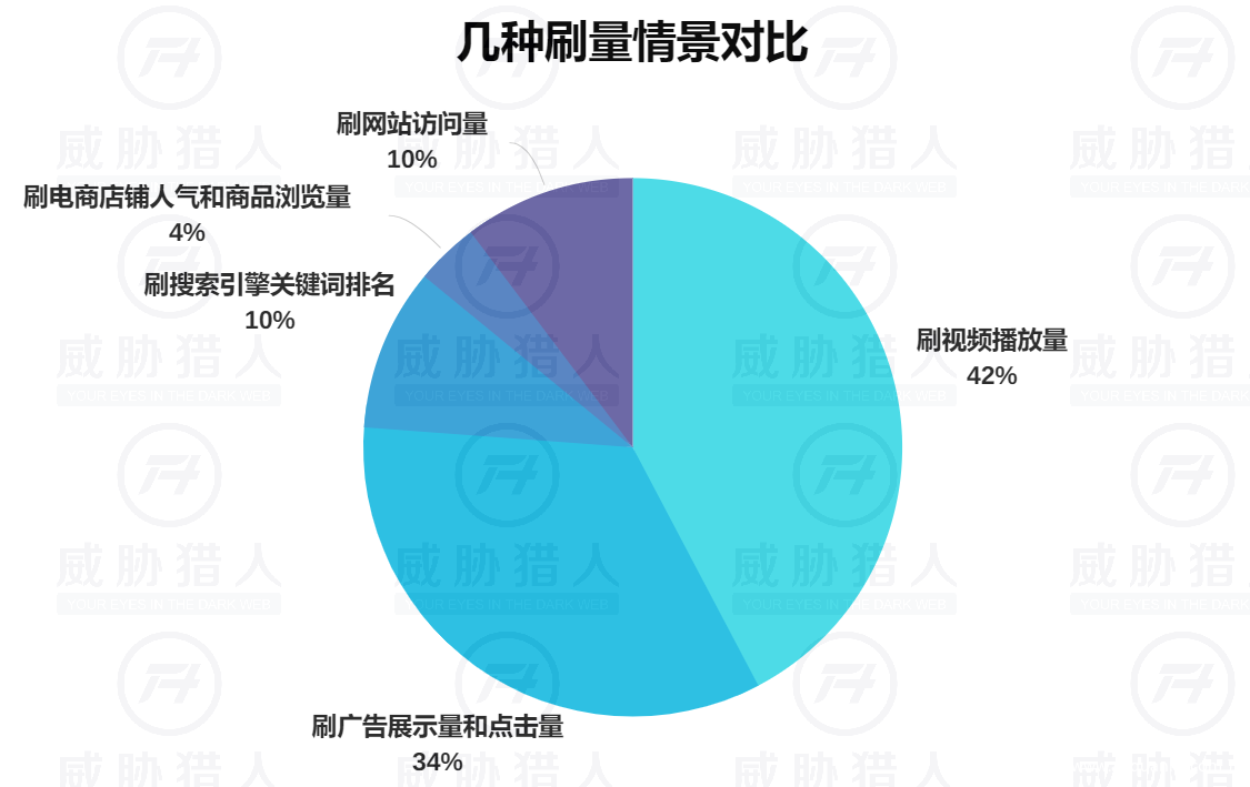 免费在线刷流量,在线刷流量,在线刷PV,提高alexa排名,多网页批量在线刷流量工具的简单介绍