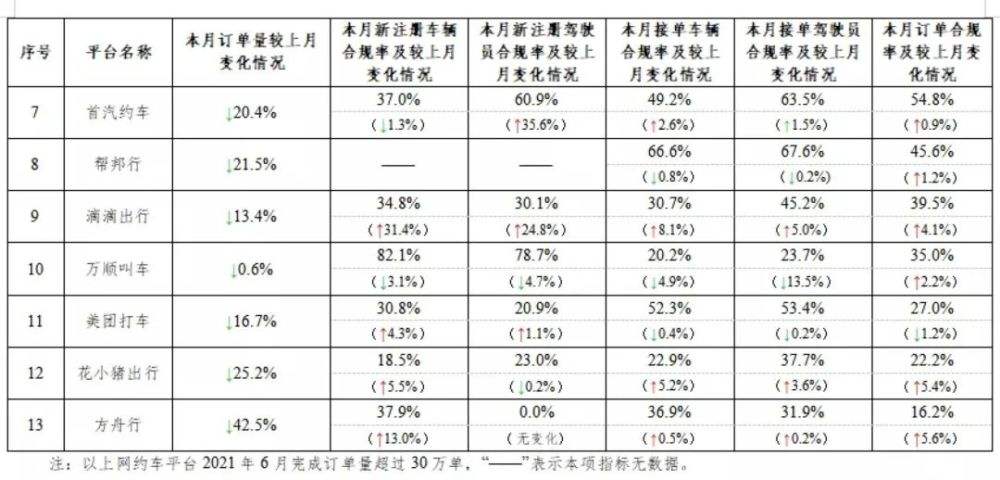 包含【大公司要闻速览】美团打车在沪上线当天被约谈；乐视大规模招人_科技_腾讯网的词条