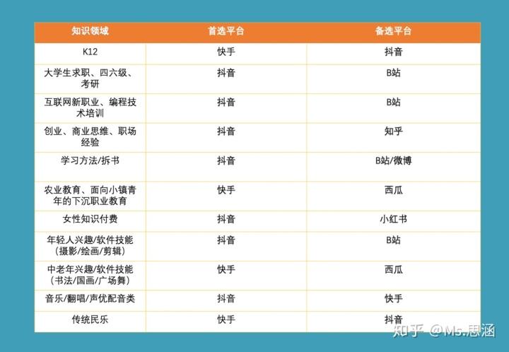 关于史上最全的抖音运营128个工具汇总_简介的信息