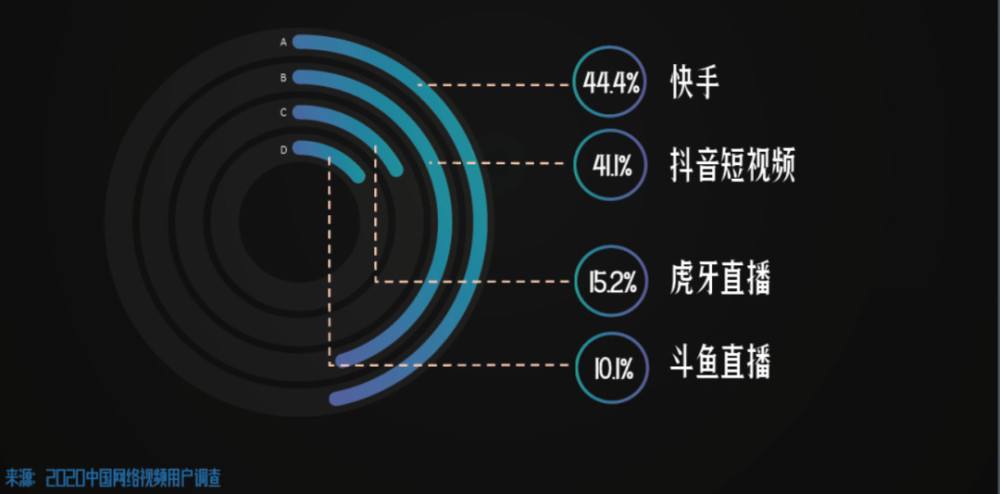 抖音直播平台单日收入1.1亿，斗鱼和快手紧随其后-移动-站长头条的简单介绍