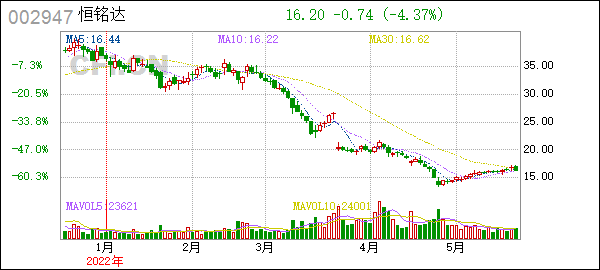 关于雷神科技:对外投资的公告的信息