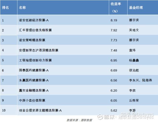 包含嘉实恒生科技ETF(QDII)(159741)基金净值_估值_行情走势—天天基金网的词条