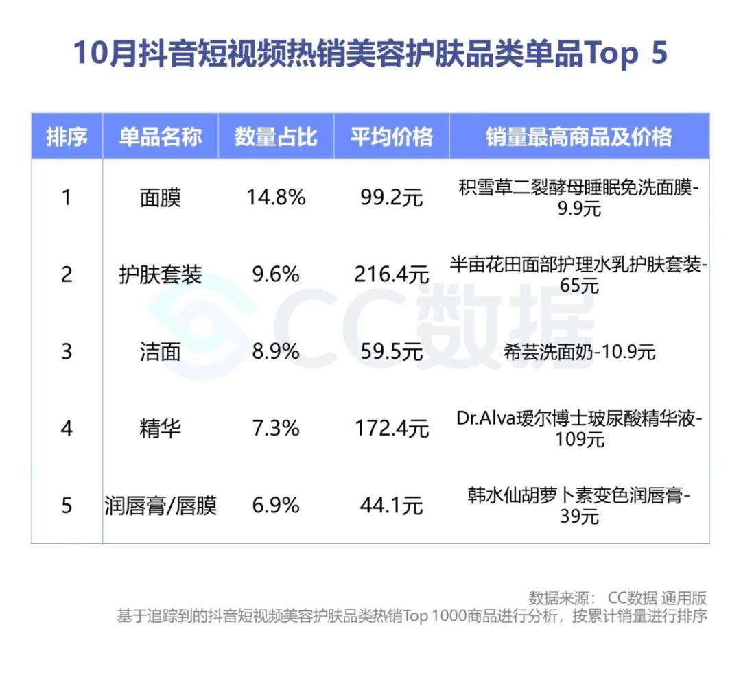 TIKTOK抖音快手小红书短视频去水印批量下载自媒体工具无痕去logo_阿里巴巴找货神器的简单介绍