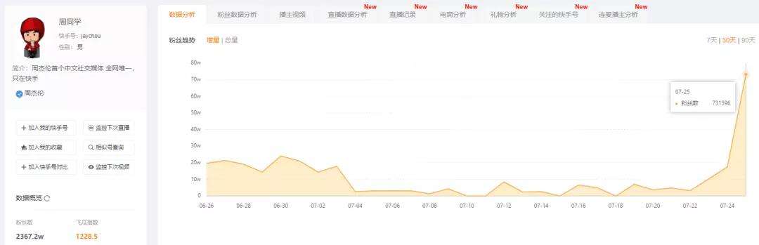 包含老铁们每天刷2小时，快手一季度仍亏37亿！-股票频道-和讯网的词条