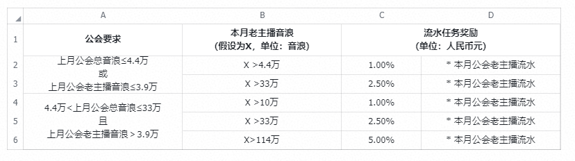 免费刷抖音播放量-亲测可以尝试下-赵登帅博客-关注短视频MCN、直播公会、自媒体人和短视频制作的网站的简单介绍