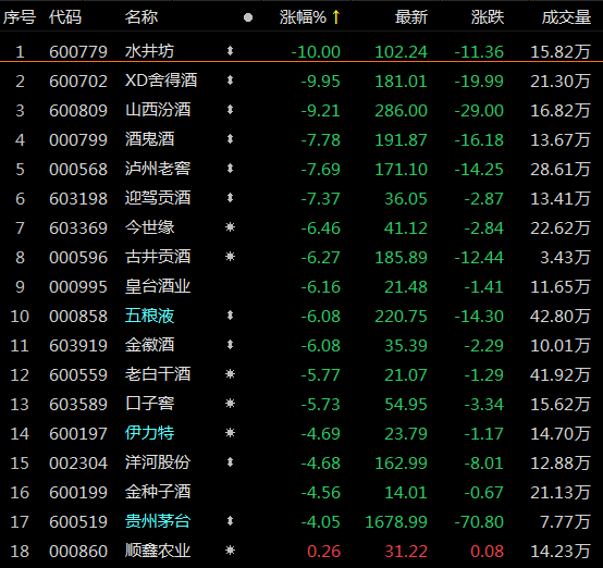 包含香港恒生指数开盘涨0.23％，快手涨0.56％_腾讯新闻的词条