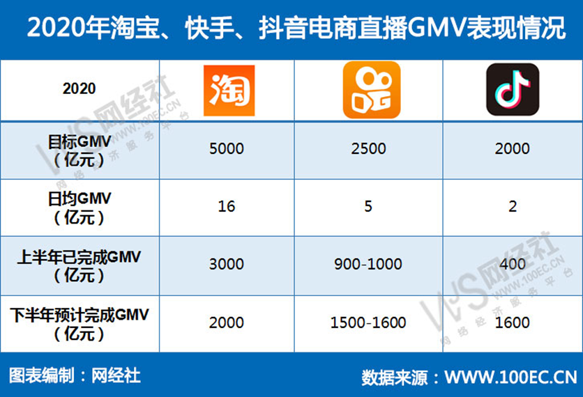 免费ks刷双击50个（全网低价刷ks网站免费）