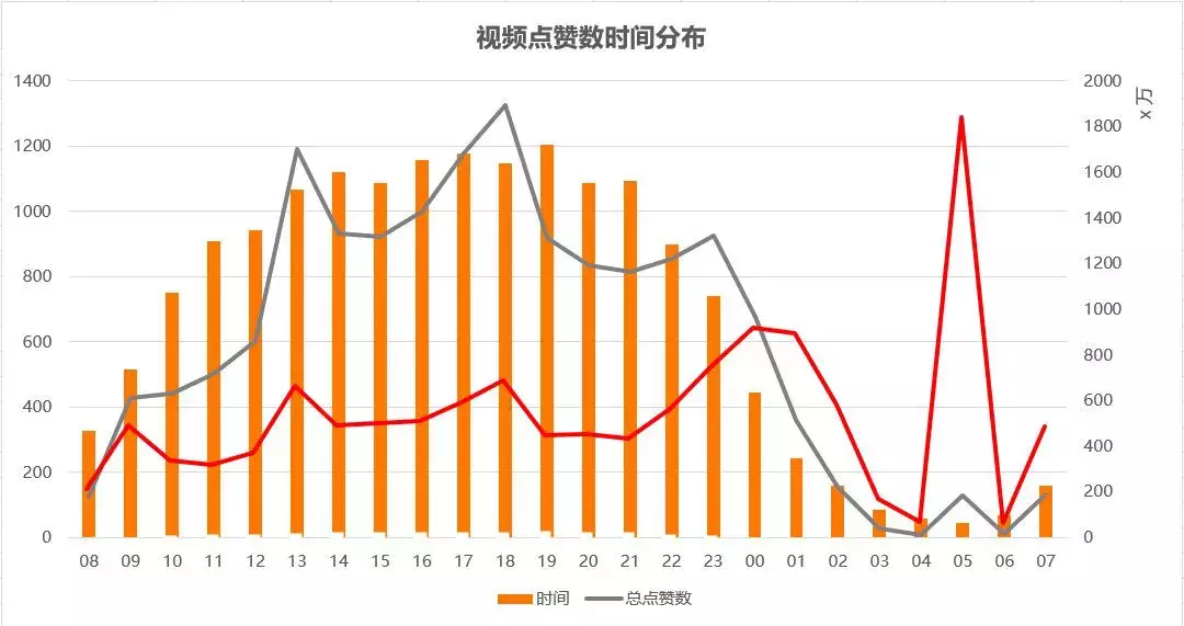 抖音在线免费刷浏览量的简单介绍