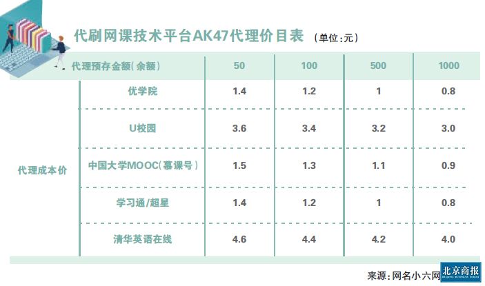 吉米代刷网（业务平台24小时自助下单平台）