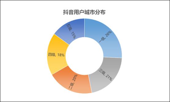 刷抖音上热门平台（抖音刷热门工具分享）