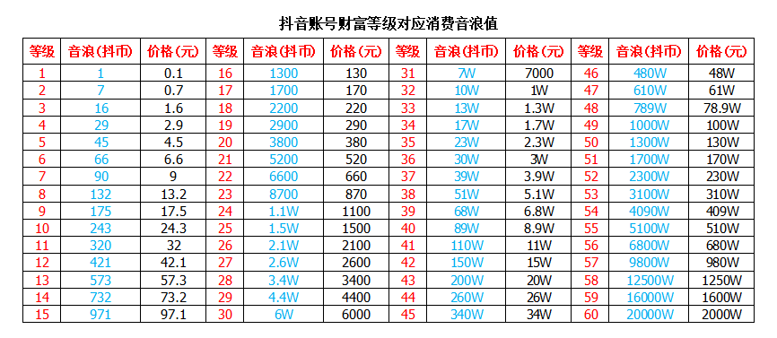 1块钱刷永久会员（1元刷svip永久）