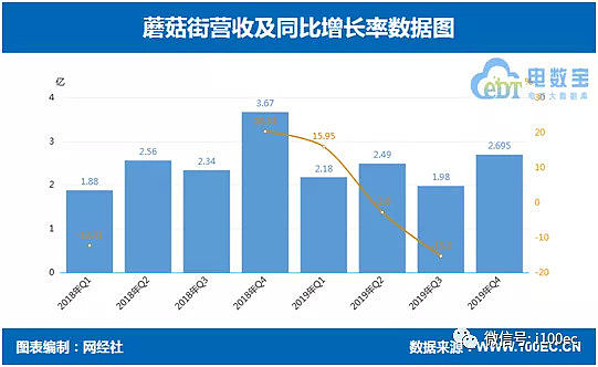 蘑菇业务网（蘑菇业务网自助下单）