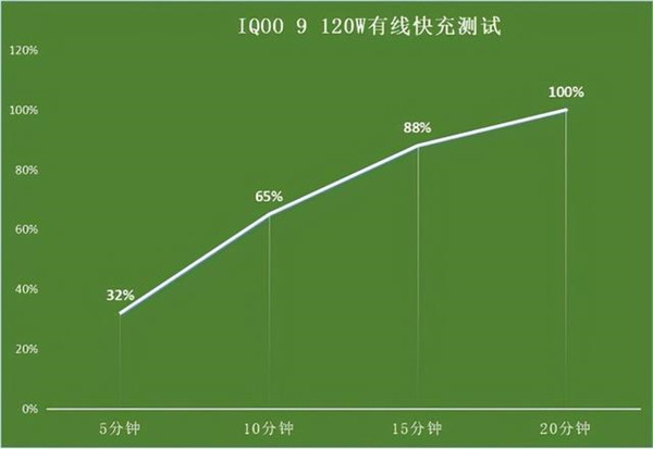 非凡代刷网（代刷网免费开分站）