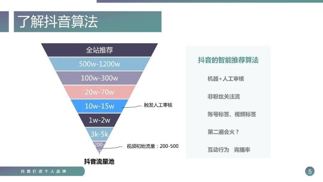 抖音业务（抖音业务员是做什么）