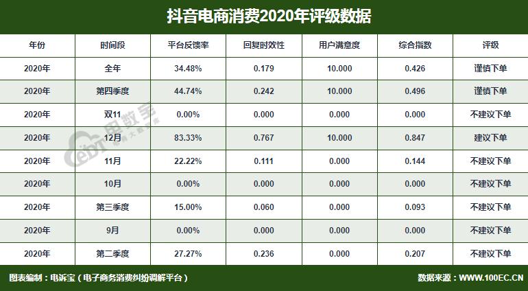 抖音活粉下单网站（抖音号买卖交易平台）