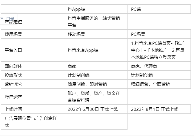 抖音业务代理（抖音业务代理授权）