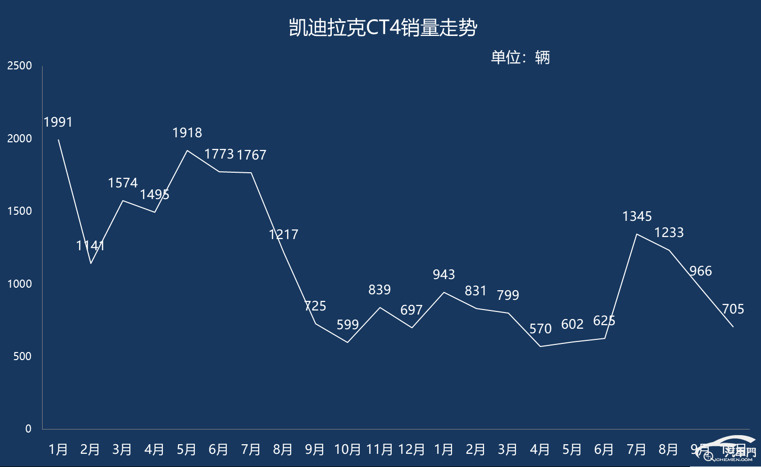 卡盟自助（卡盟自助下单平台网站）