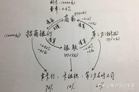 小白代刷（小白菜代刷网）