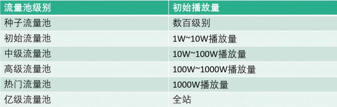 抖音3元1000粉（免费涨10000粉丝网站）