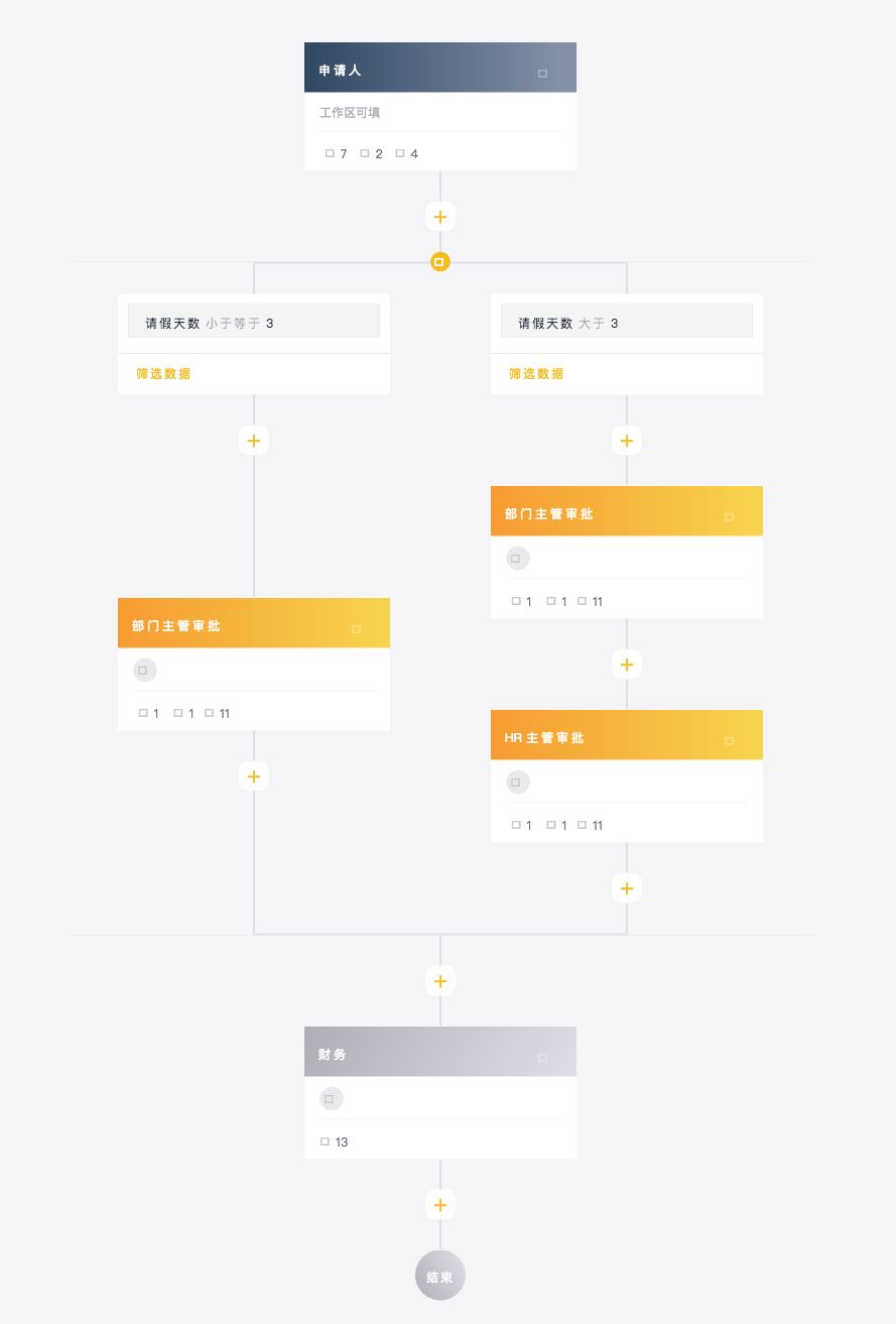 一点点业务网业务都秒单的简单介绍