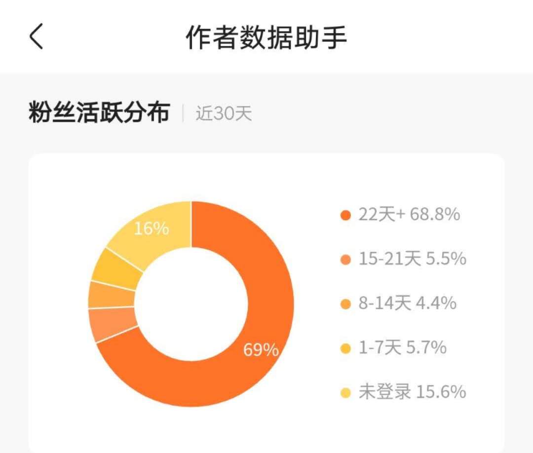 快手粉丝下单（快手买活粉下单）