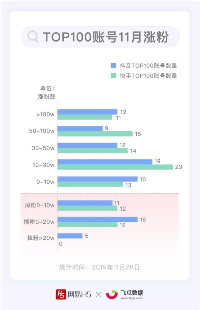 抖音涨粉丝1元1000个活粉（抖音涨粉丝1元1000个活粉链接）