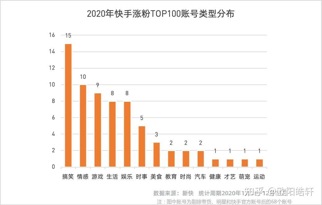 快手涨粉网址最便宜（快手涨粉网站是真的吗）