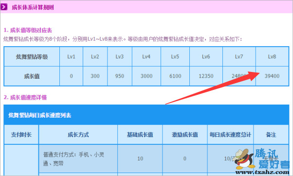 包含刷qq成长值网站2020的词条