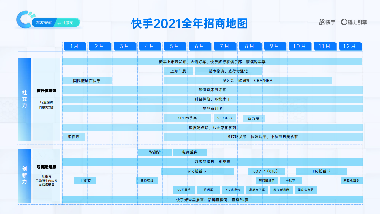 包含2021快手刷助力网站的词条