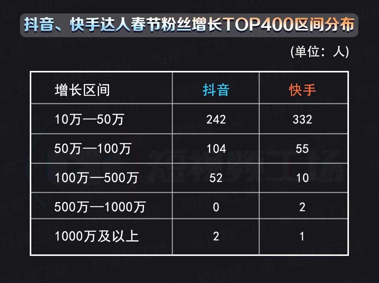 快手一元刷300个双击（快手刷双击1元500个双击）