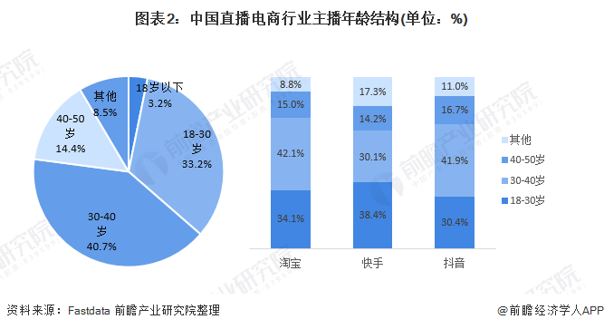 快手业务下单平台最低价（ks业务低价自助下单平台网站）