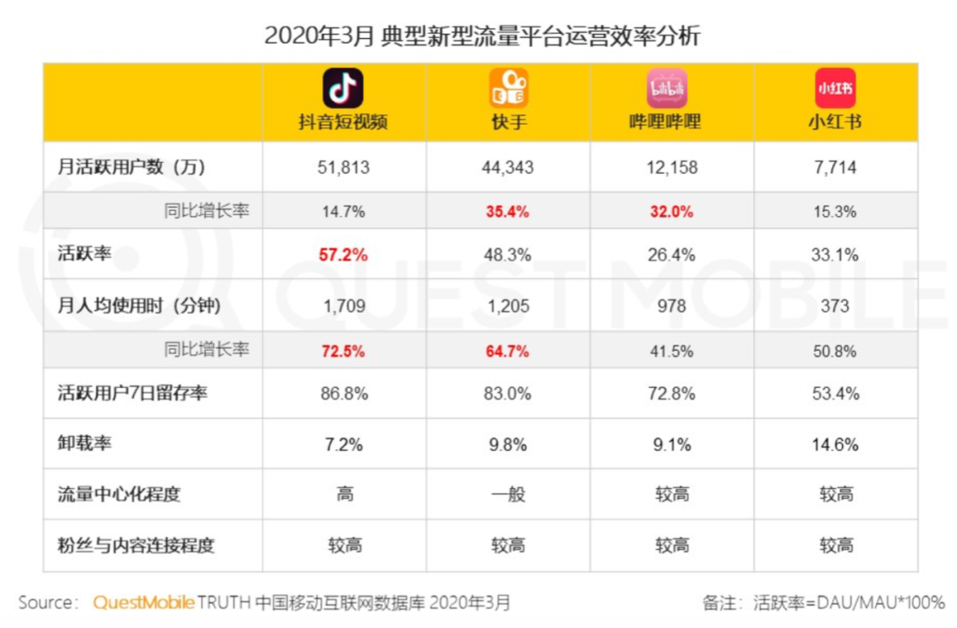 抖音快手业务（抖音快手业务自助平台）