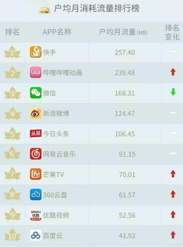 快手刷播放网址免费（快手免费刷播放网址5001000）