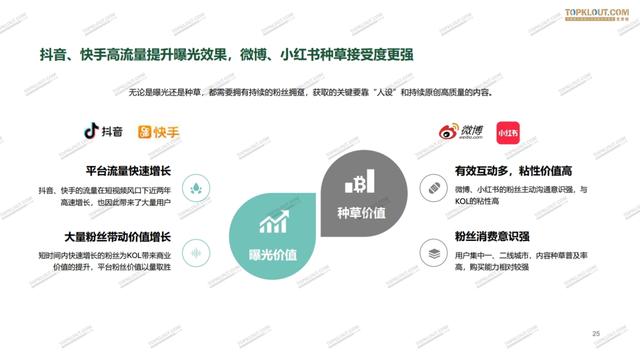 关于新浪微博粉丝自助下单平台的信息