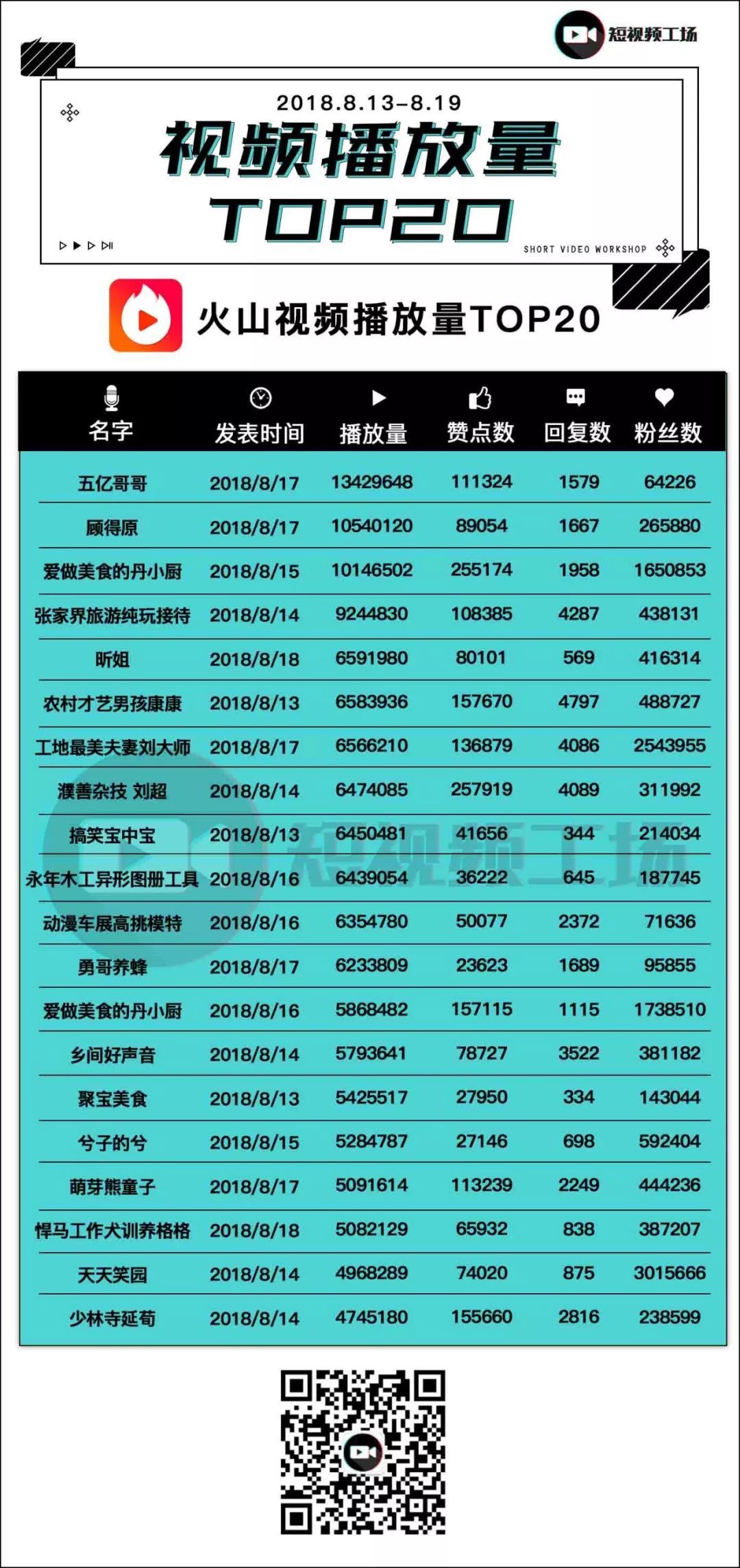 一块钱1000个快手粉丝（一块钱1000个快手粉丝是真的吗）