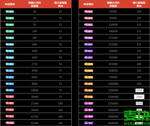 1元1w粉丝下载（粉丝1元100个粉丝网站）