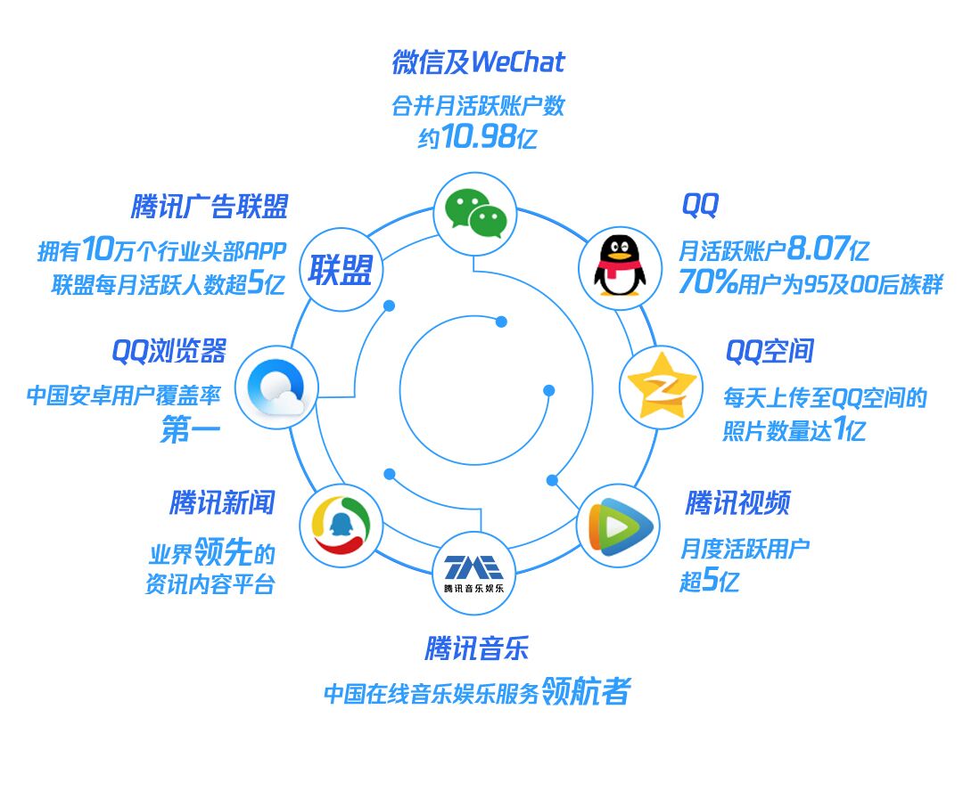 qq自助平台（自助平台下单在线）