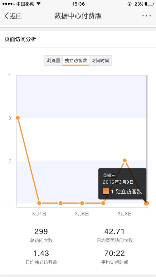 点赞qq空间说说免费（空间说说点赞免费软件手机版）