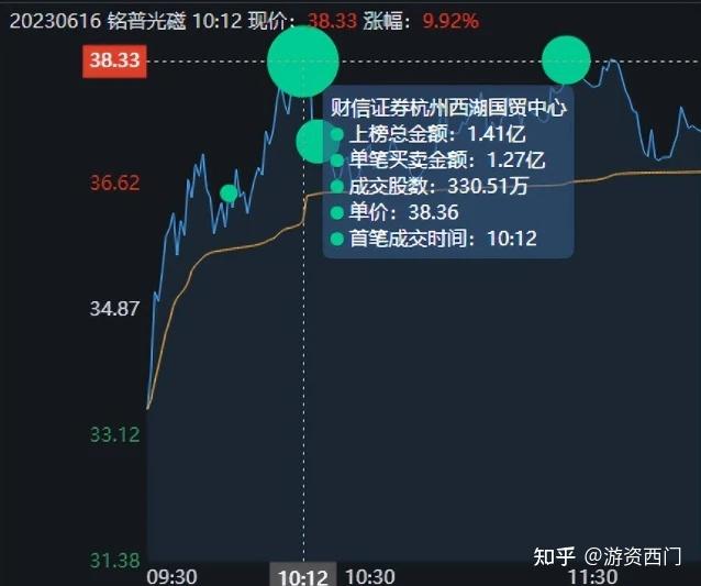 老大代刷网（dashu代刷网）