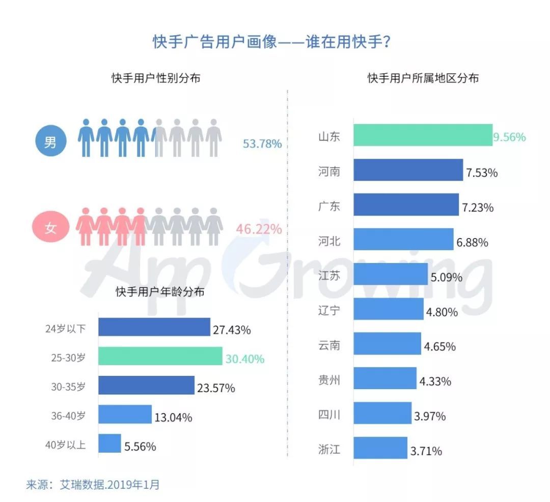 快手业务平台免费（快手业务平台便宜网站）