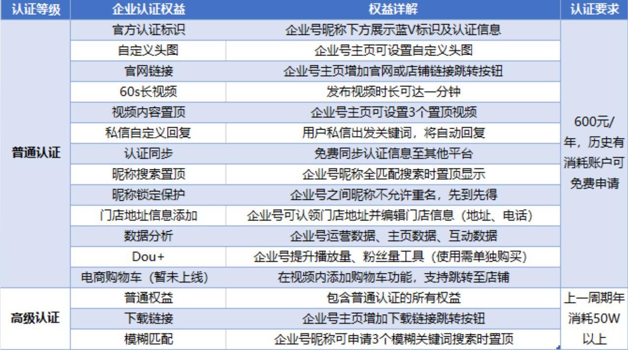 抖音号批发自助平台（抖音号批发自助平台是真的吗）