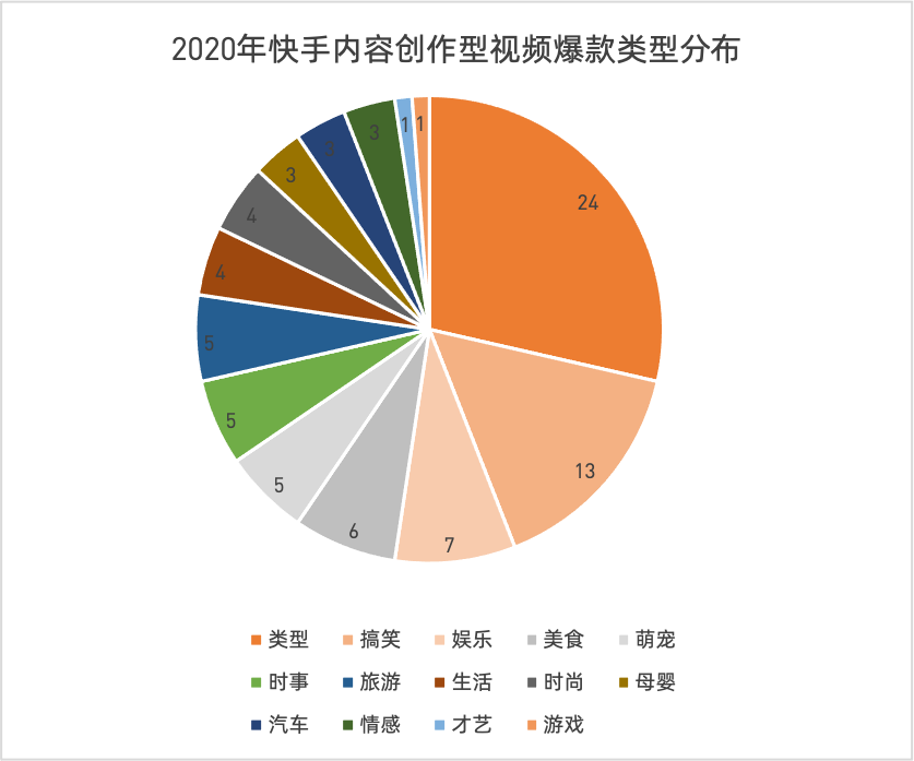 购买快手赞和播放量网站（ks业务低价自助下单平台网站）