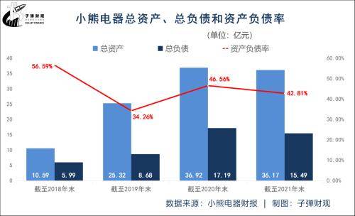 小熊业务平台（小熊是什么平台）